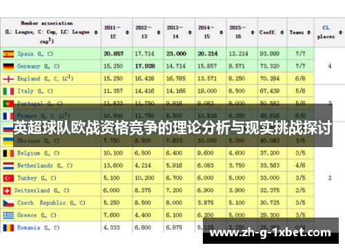 英超球队欧战资格竞争的理论分析与现实挑战探讨