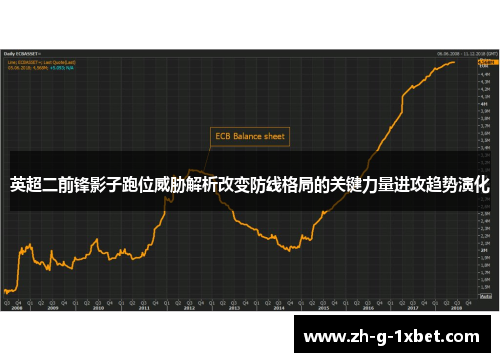 英超二前锋影子跑位威胁解析改变防线格局的关键力量进攻趋势演化