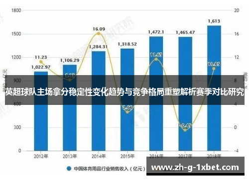 英超球队主场拿分稳定性变化趋势与竞争格局重塑解析赛季对比研究