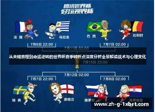 从关键赛程到命运逆转的世界杯赛季转折点深度分析全景解读战术与心理变化