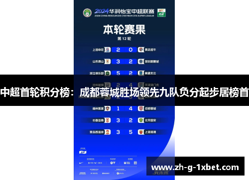 中超首轮积分榜:成都蓉城胜场领先九队负分起步居榜首 中超首轮积分榜:成都蓉城胜场领先九队负分起步居榜首