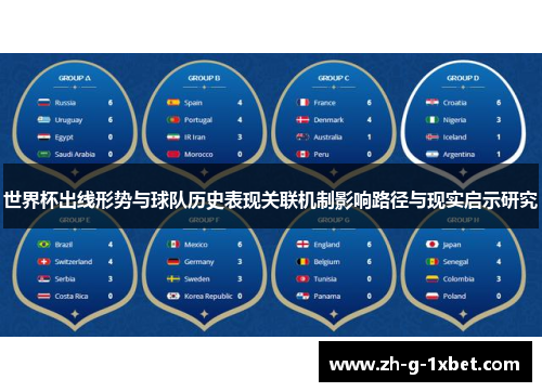 世界杯出线形势与球队历史表现关联机制影响路径与现实启示研究