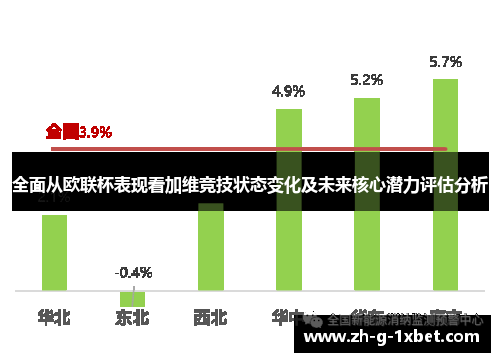 全面从欧联杯表现看加维竞技状态变化及未来核心潜力评估分析
