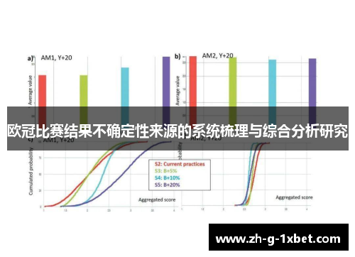 欧冠比赛结果不确定性来源的系统梳理与综合分析研究 欧冠比赛结果不确定性来源的系统梳理与综合分析研究