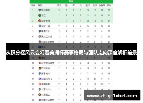 从积分榜风云变幻看美洲杯赛事格局与强队走向深度解析前景 从积分榜风云变幻看美洲杯赛事格局与强队走向深度解析前景