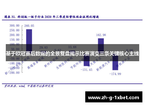 基于欧冠赛后数据的全景复盘揭示比赛演变三条关键核心主线 基于欧冠赛后数据的全景复盘揭示比赛演变三条关键核心主线