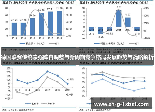 德国联赛传统豪强阵容调整与新周期竞争格局发展趋势与战略解析