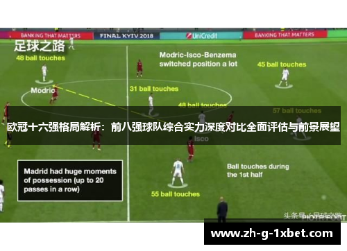 欧冠十六强格局解析:前八强球队综合实力深度对比全面评估与前景展望 欧冠十六强格局解析:前八强球队综合实力深度对比全面评估与前景展望